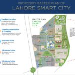Lahore Smart City Master Plan 