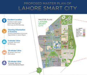 Lahore Smart City Master Plan 